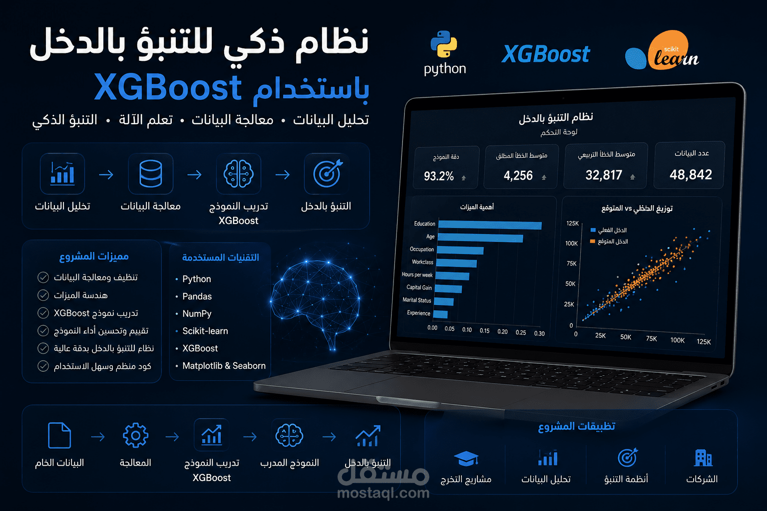 Income Prediction Web App using XGBoost & FastAPI