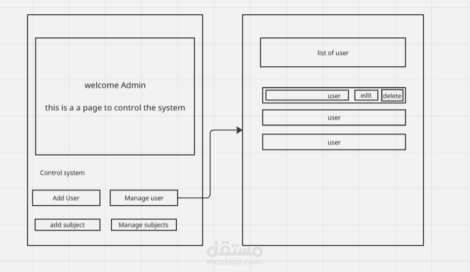 Examination System