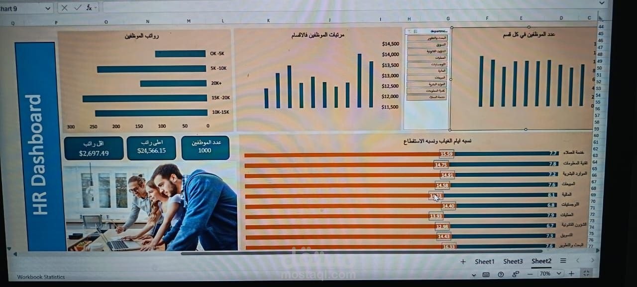 تصميم وتحليل لوحة تحكم الموارد البشرية (HR Dashboard) باستخدام Excel