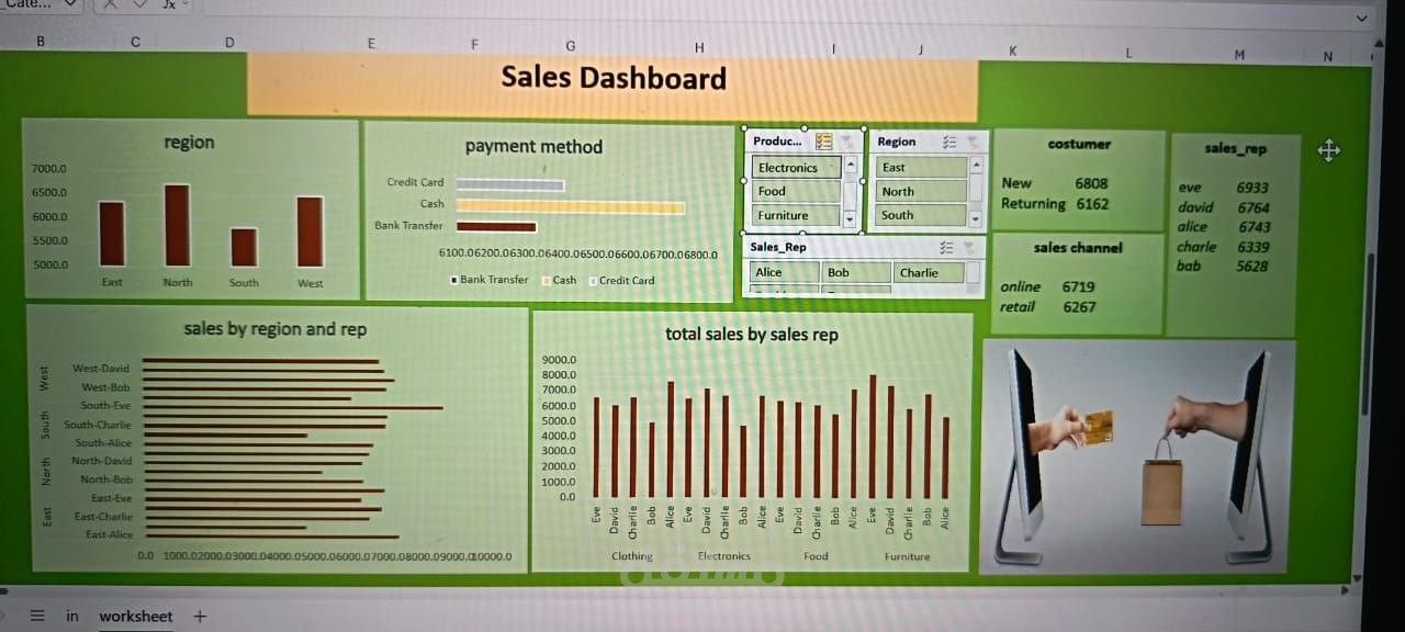 تصميم لوحة تحكم (Sales Dashboard) احترافية باستخدام Excel