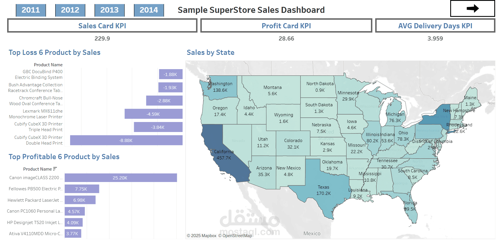 تحليل مبيعات متجر باستخدام Tableau