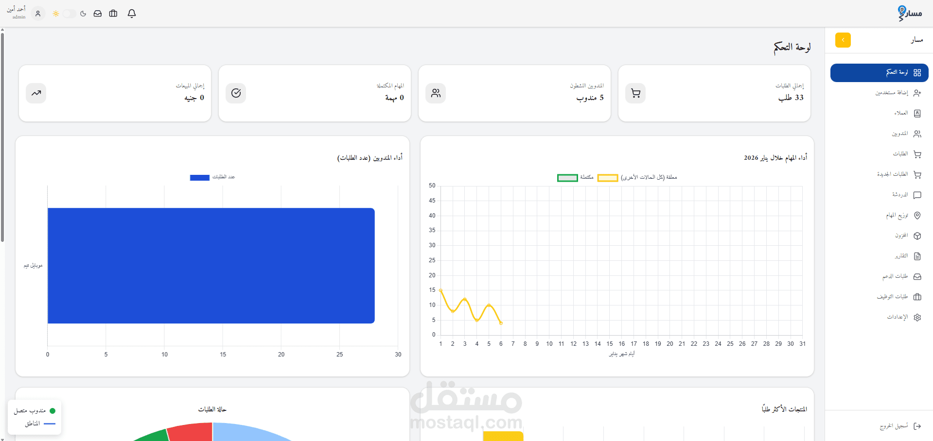 تصميم لوحات تحكم كاملة (Dashboard) لتطبيقات ذكية