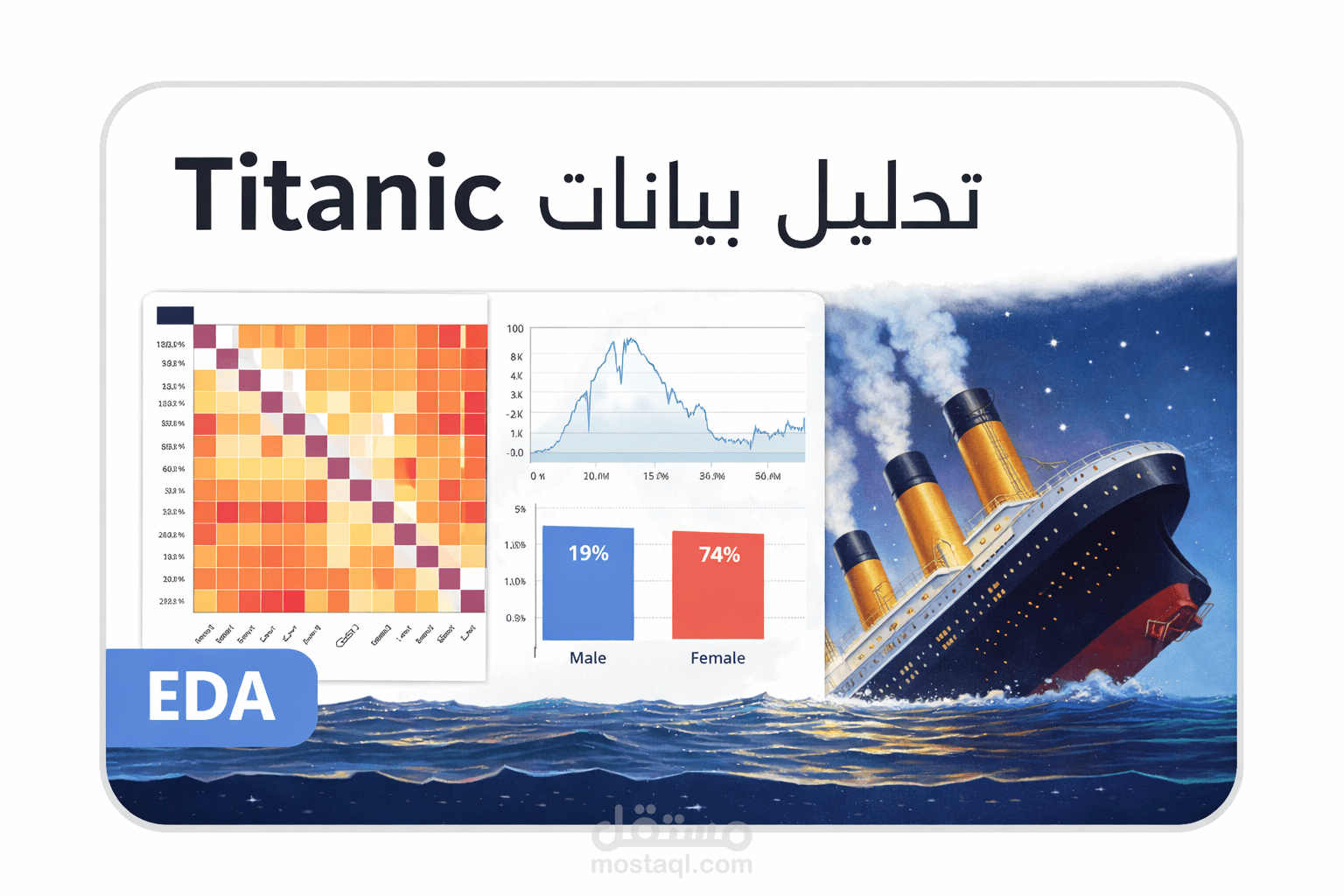 Titanic Dataset — Full Exploratory Data Analysis