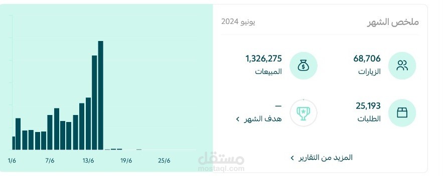 تسويق لجمعيات خيرية سعودية