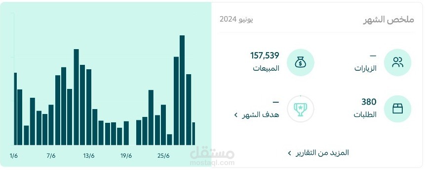 متجر فاشون وملابس علي منصة سلة