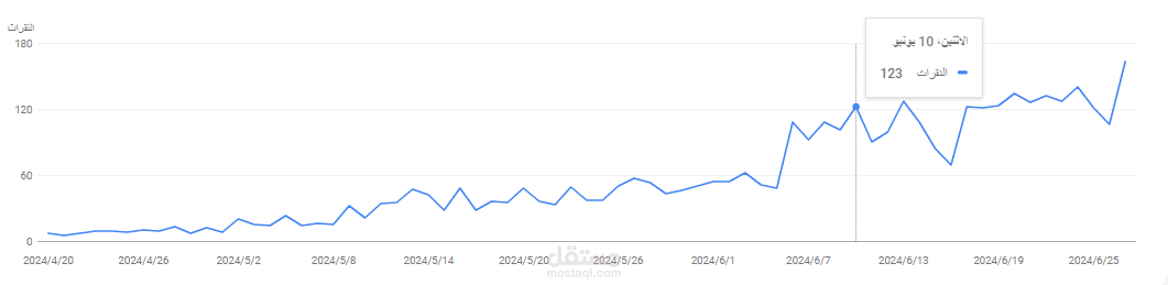 احصائيات Google Console