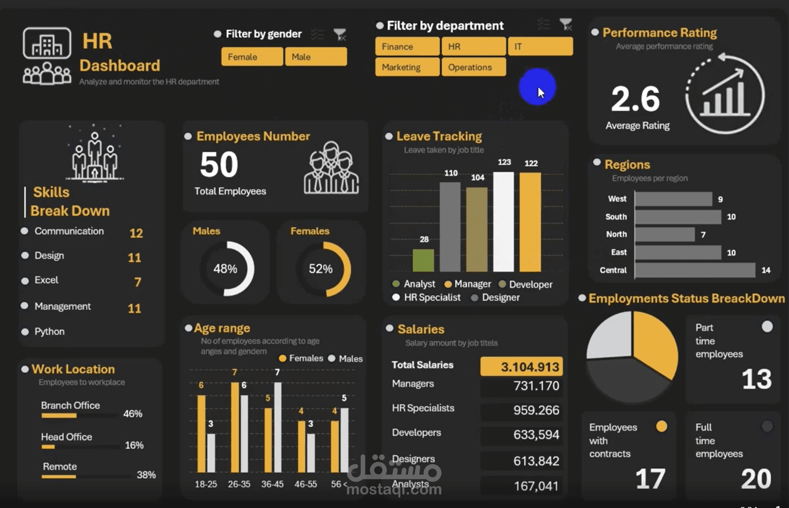 HR Dashboard in Excel