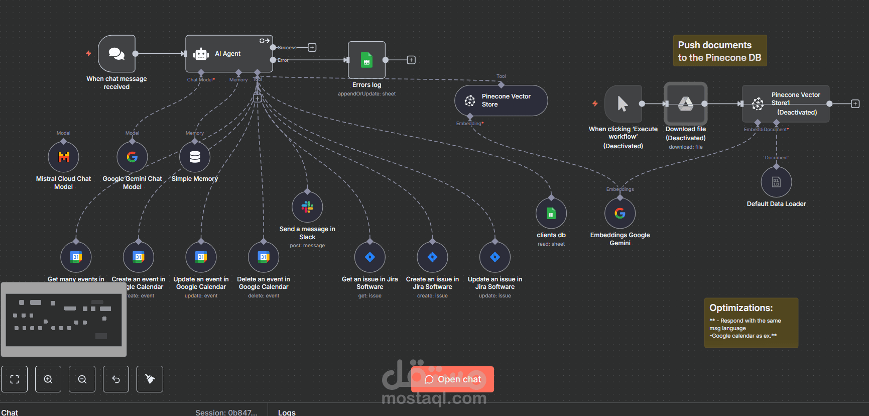 Ai agent as a chat bot for Digital services company