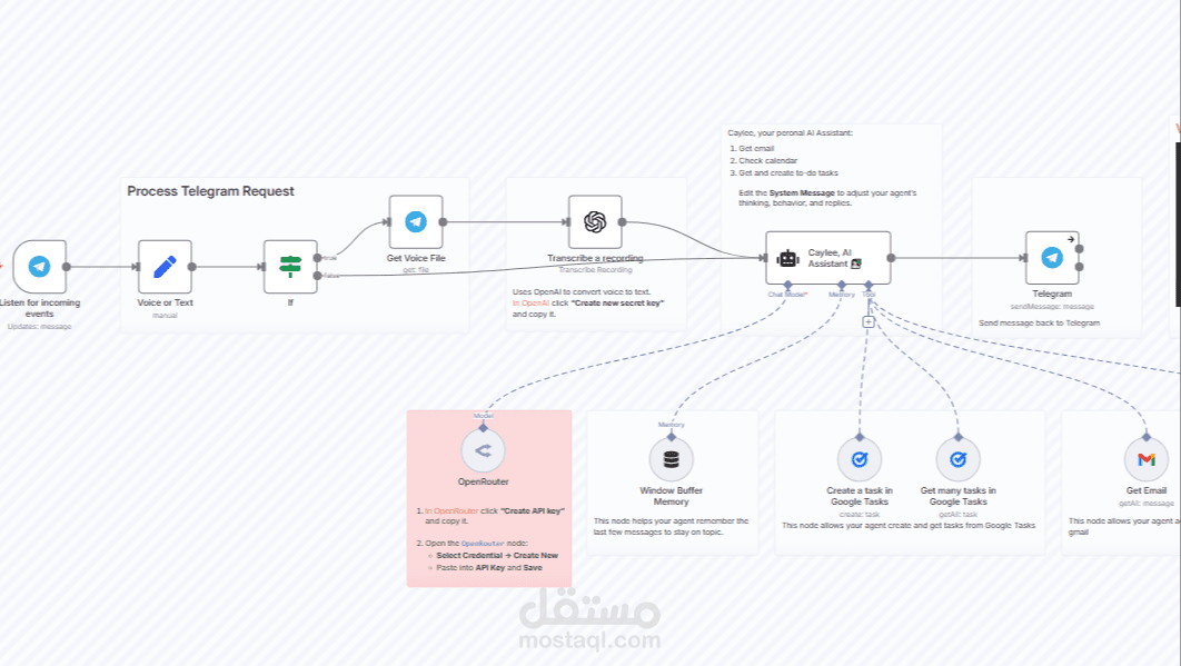 Personal-Life-Manager-with-Telegram-Google-Services-Voice-Enabled-AI-n8n-workflow