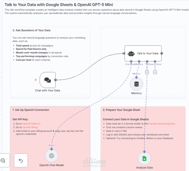 Talk to Your Google Sheets Using ChatGPT-5