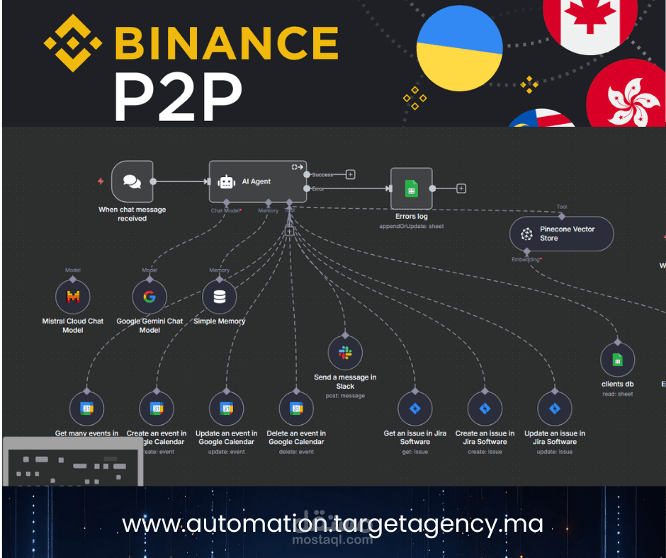 Scraping Binance p2p daily prices