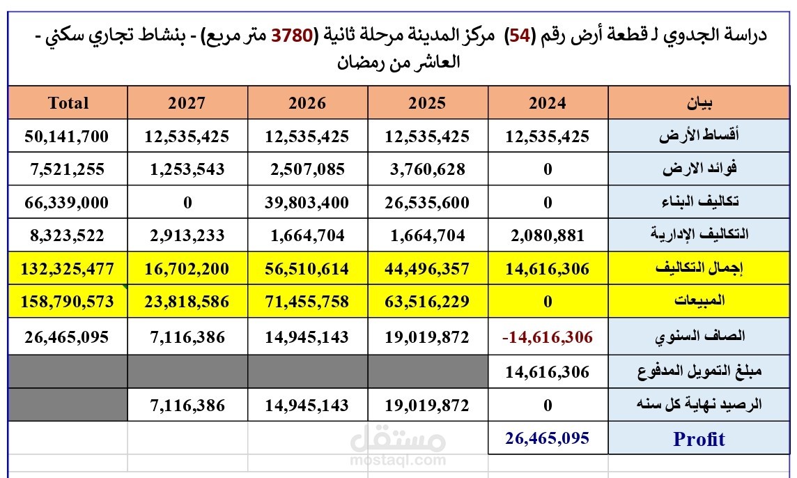 شركة الحياة للمقاولات للإستثمار العقاري وفروعها - بالتجمع الخامس - مصر