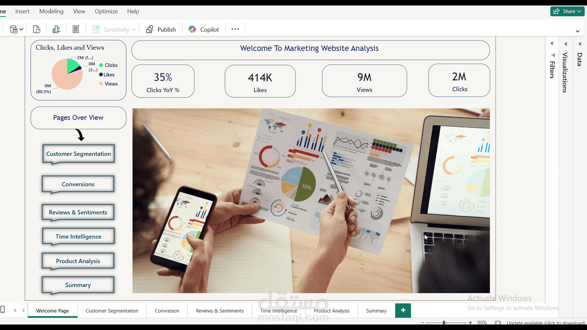 تحليل لوحة تحكم لموقع تسويق - Marketing Web Analysis Dashboard