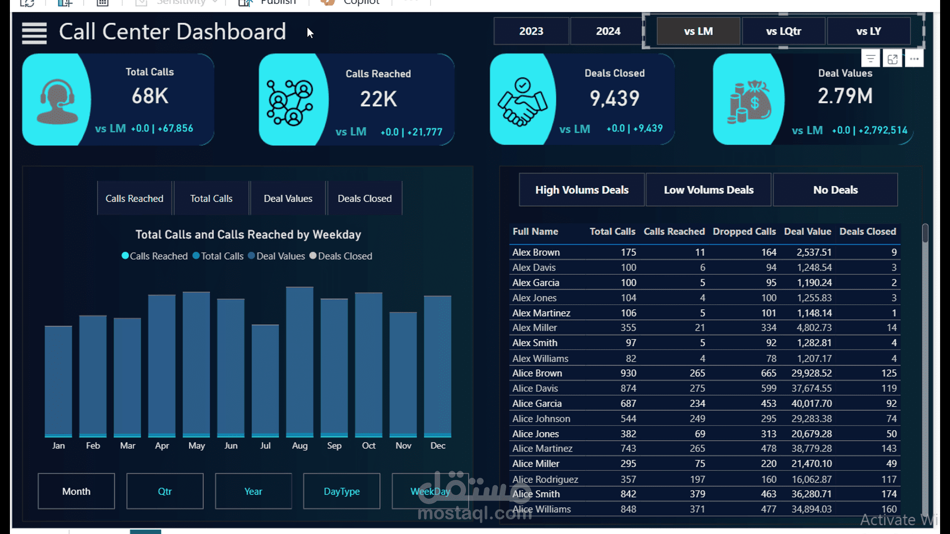 تحليل بيانات خدمة عملاء - Call Center Dashboard