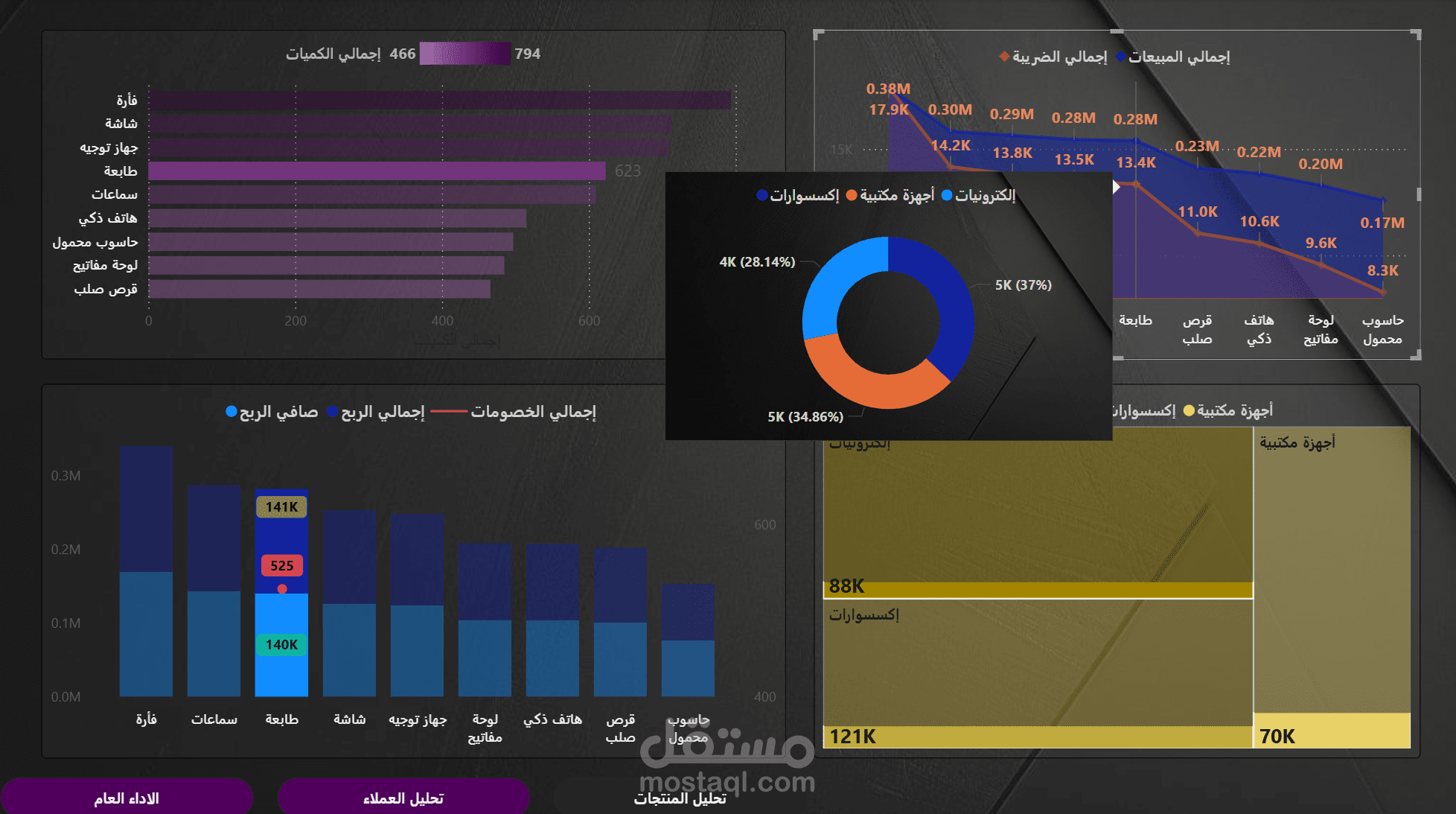 Dashboard