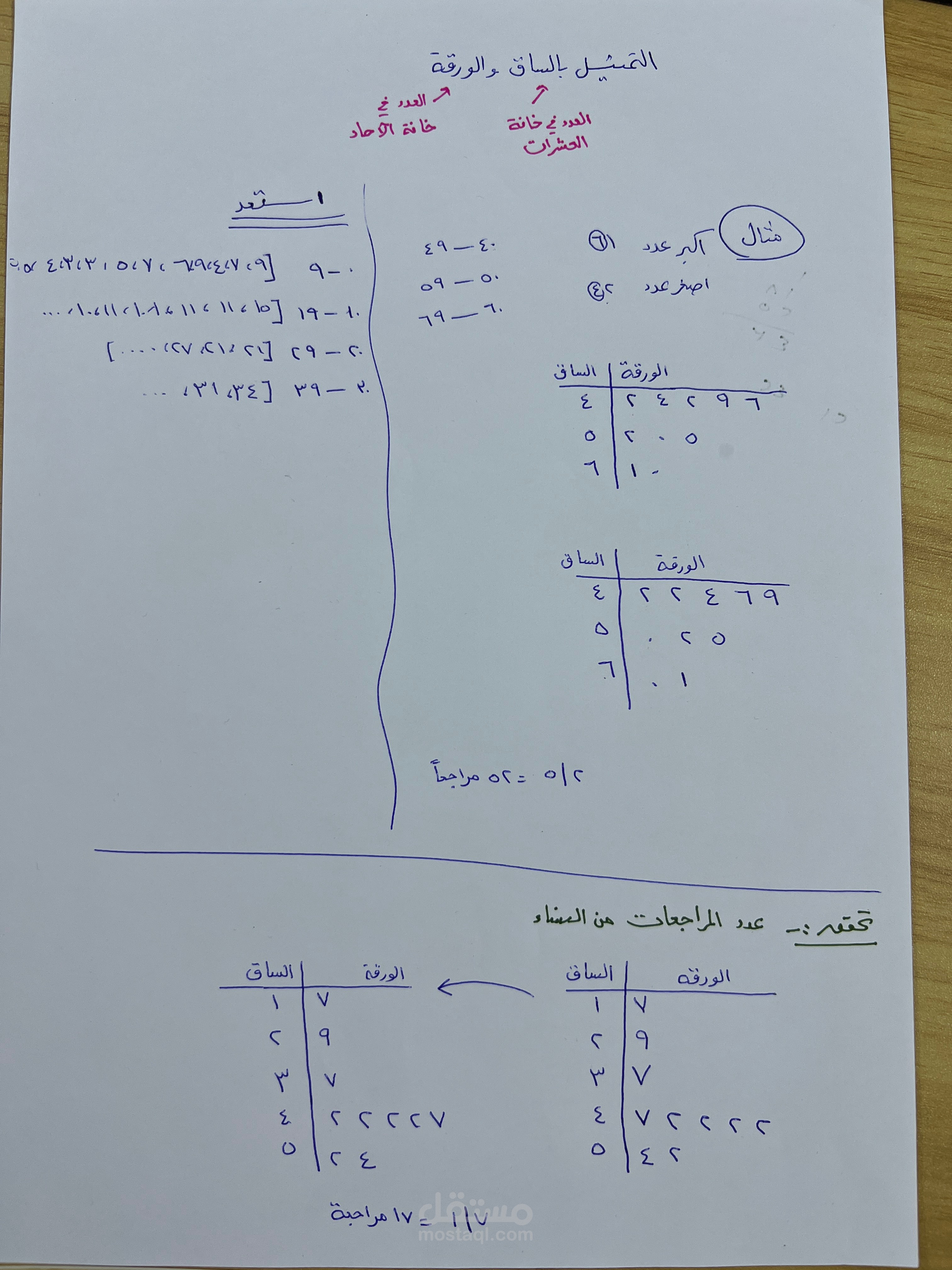 تعليم عن بعد