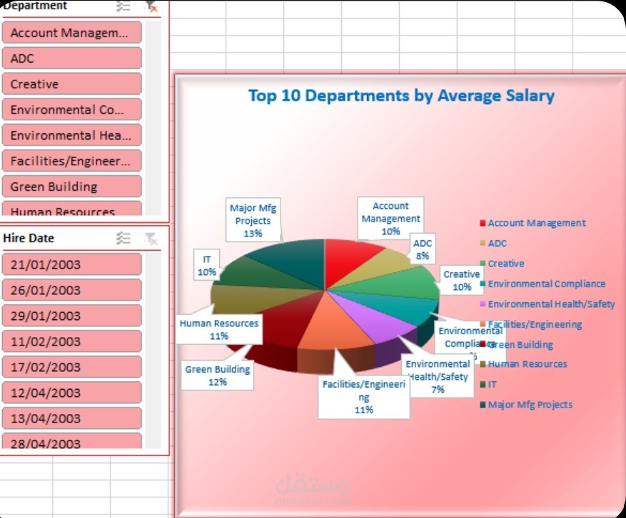 Data Insights & Case Study Presentation