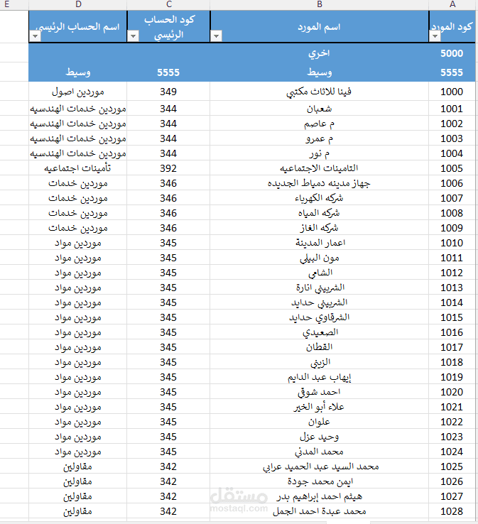 محاسب مالي