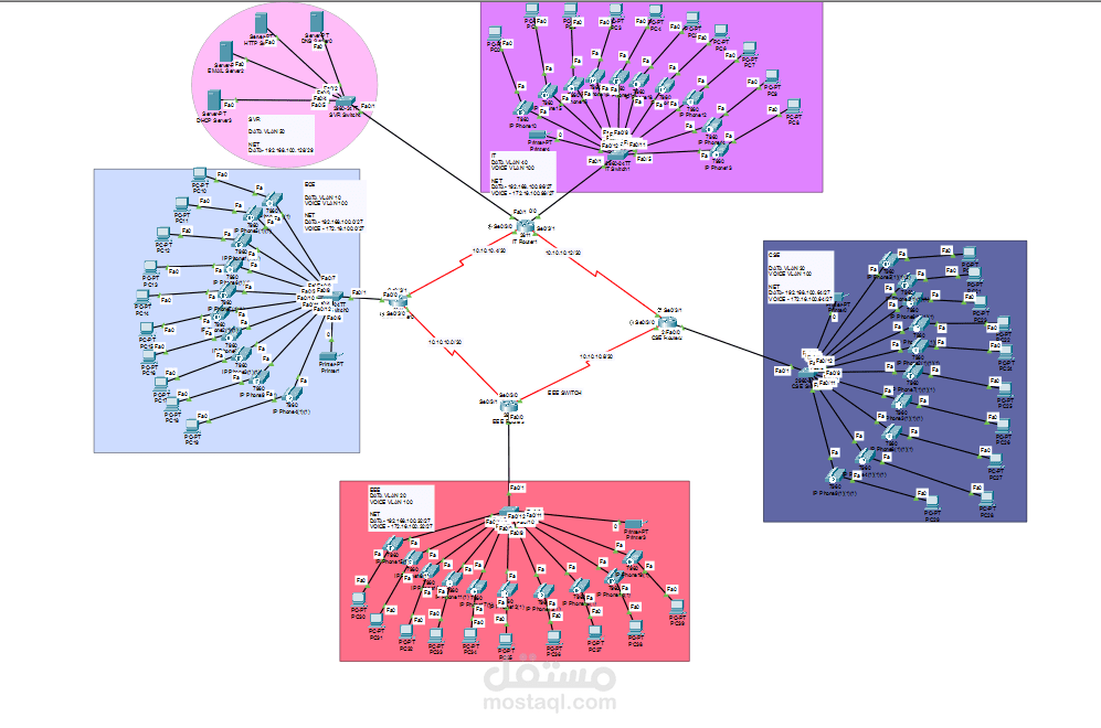 VOIP / Telephony Service with Dial Peering
