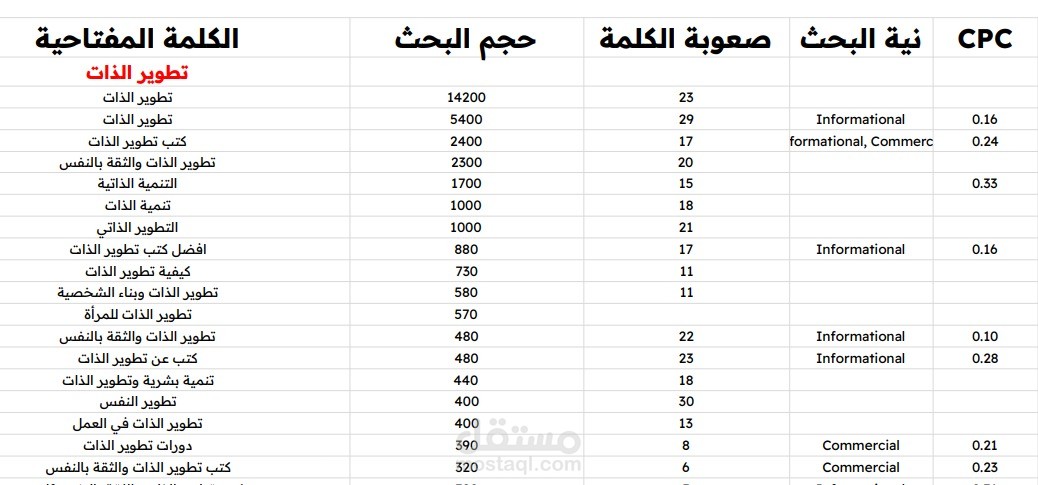 تقرير كلمات مفتاحية عربي