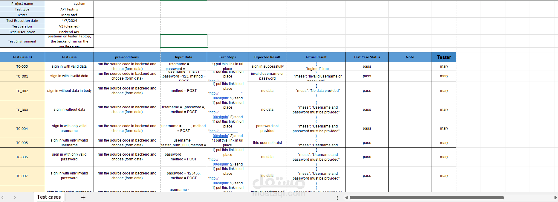API testing using postman