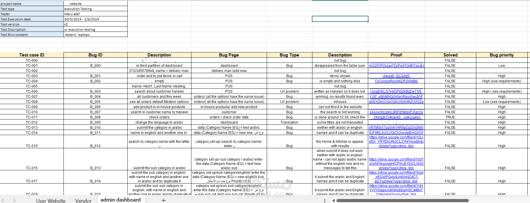 e-commerce admin dashboard testing