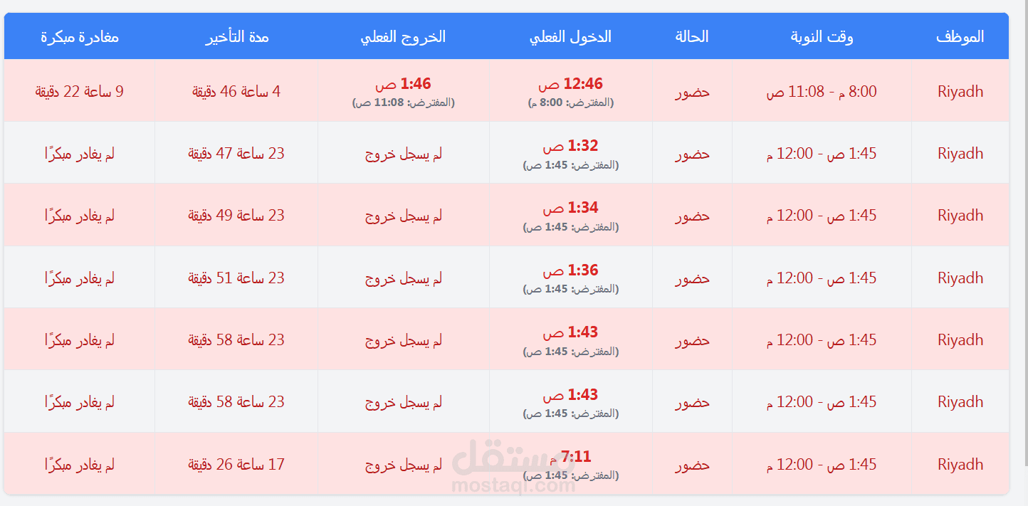 1. نظام إدارة الموارد البشرية والحضور والرواتب (HRMS)