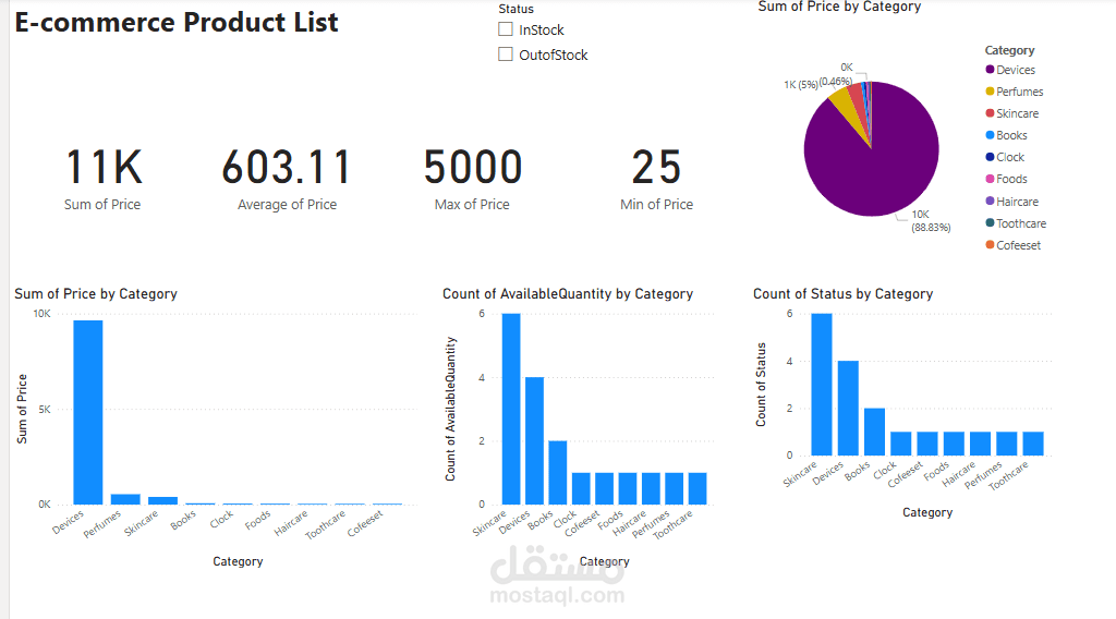 E-commerce Product List (Power BI Dash Board)