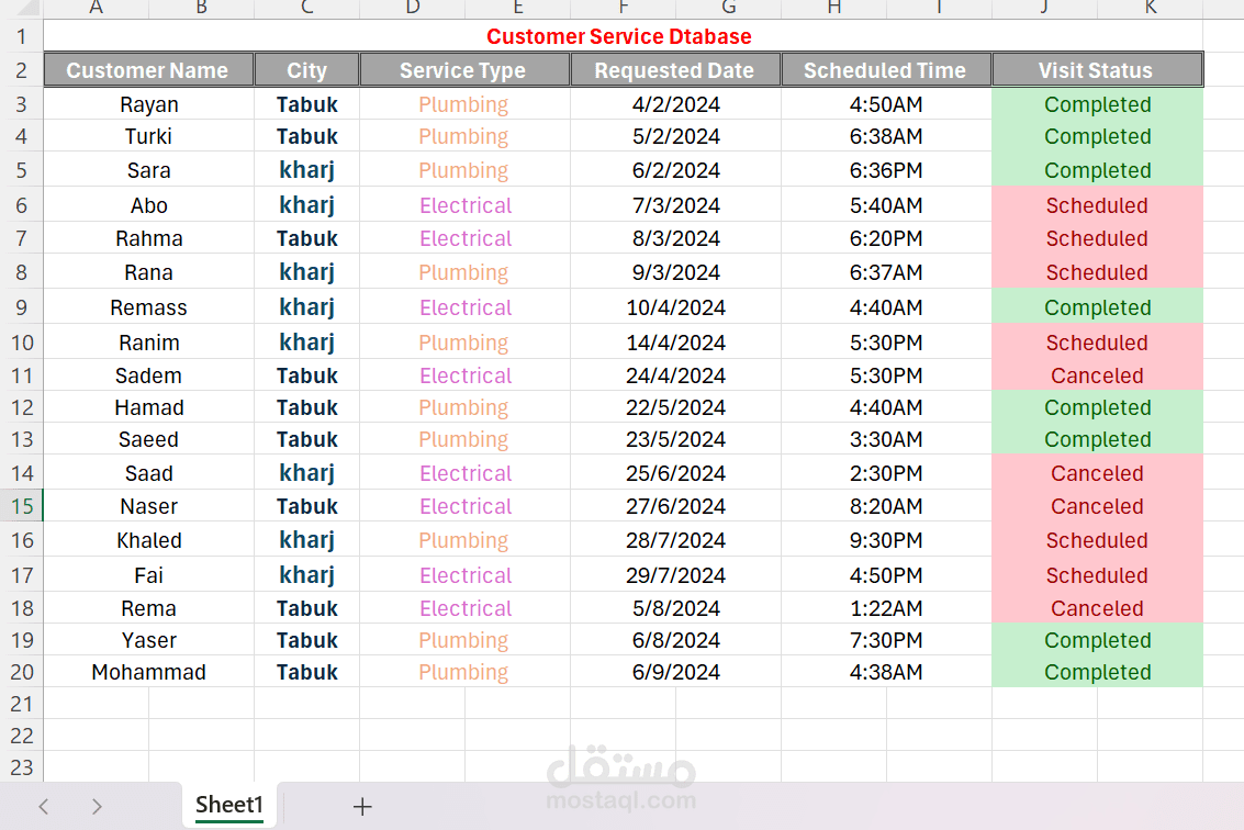 Customer Service Database