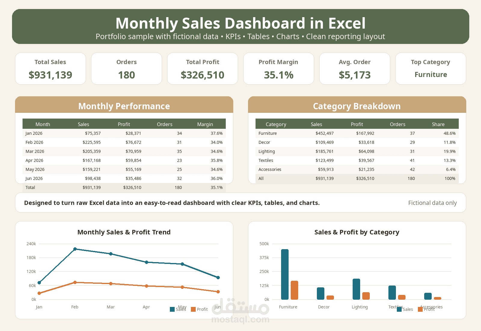 Excel | Dashboard متابعة مبيعات شهرية