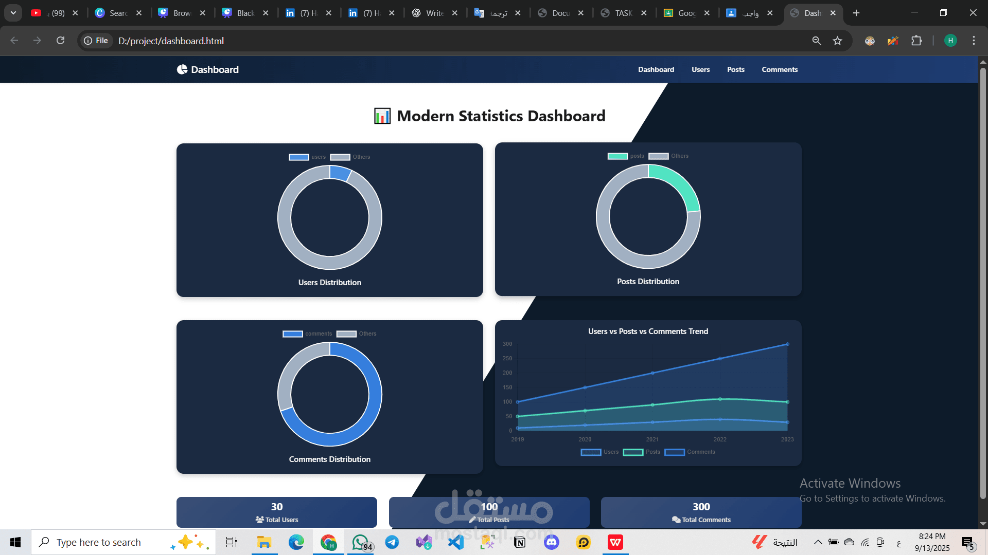 Interactive Dashboard Project