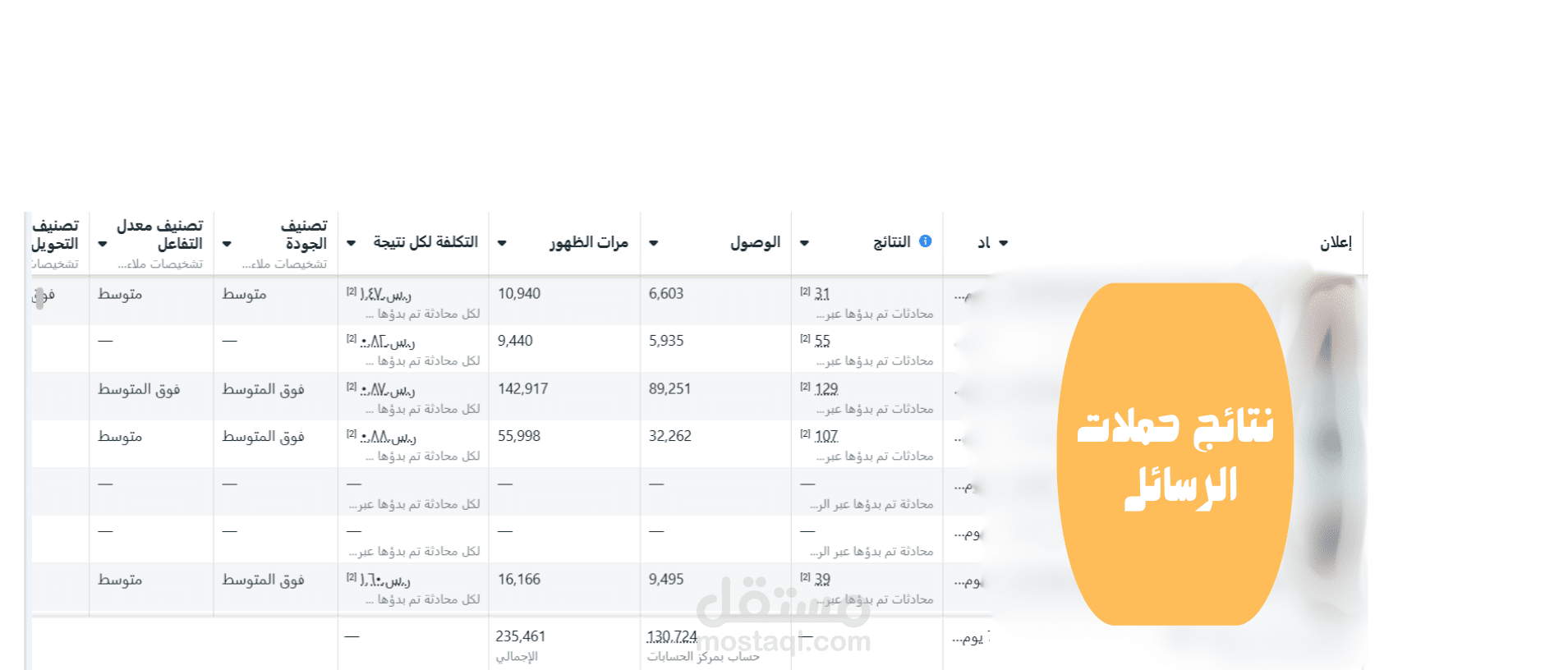 إدارة حملات رسائل وتجميع Leads دولية لشركة Boun