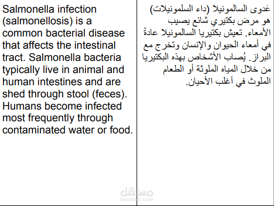السالمونيلا