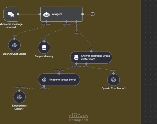 منصة بحث ذكي وتحليل مستندات مدعومة بتقنية RAG