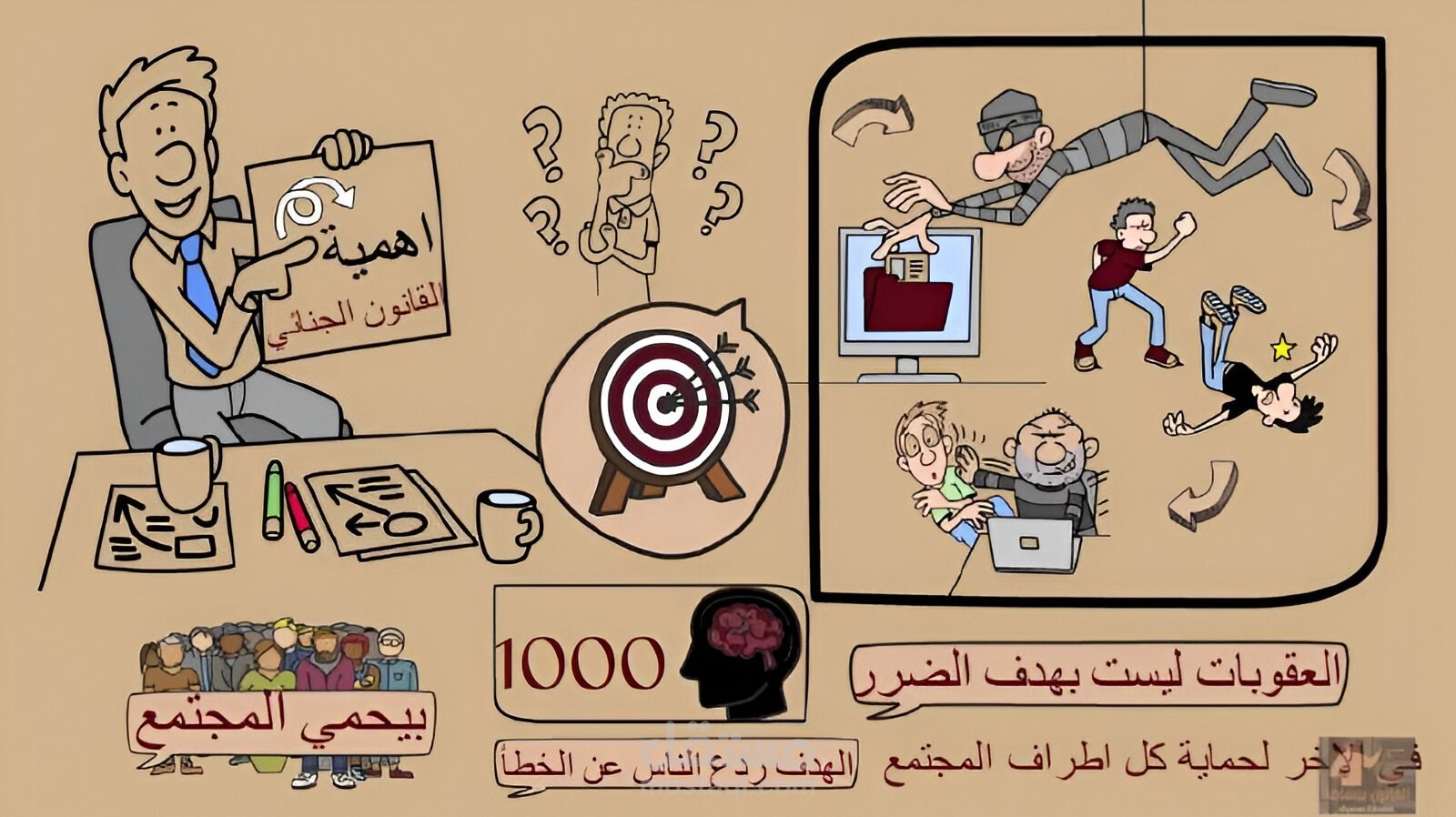 تصميم فيديو وايت بورد احترافي لشرح الأفكار والمشاريع