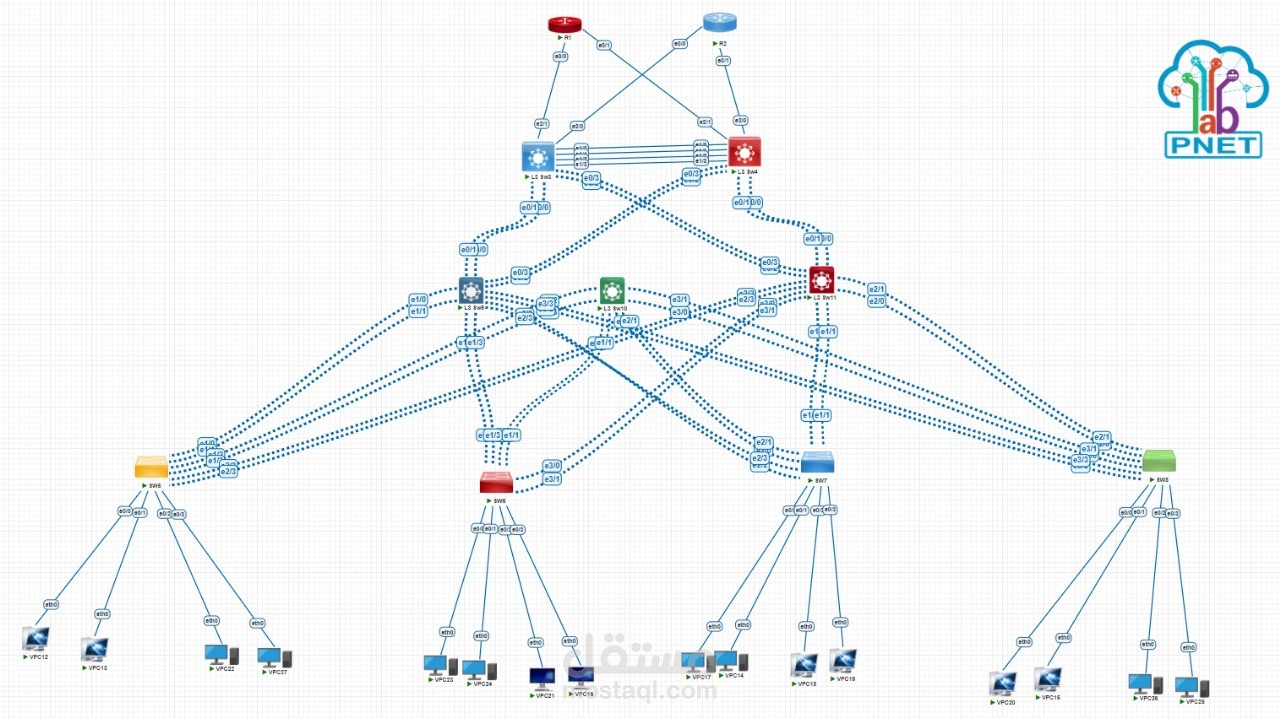مهندس شبكات محترف لتصميم وتكوين الشبكات باستخدام Packet Tracer