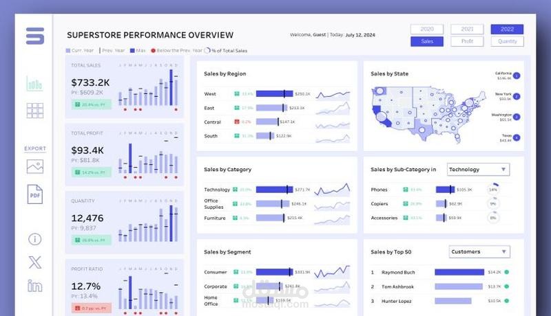 super store analysis