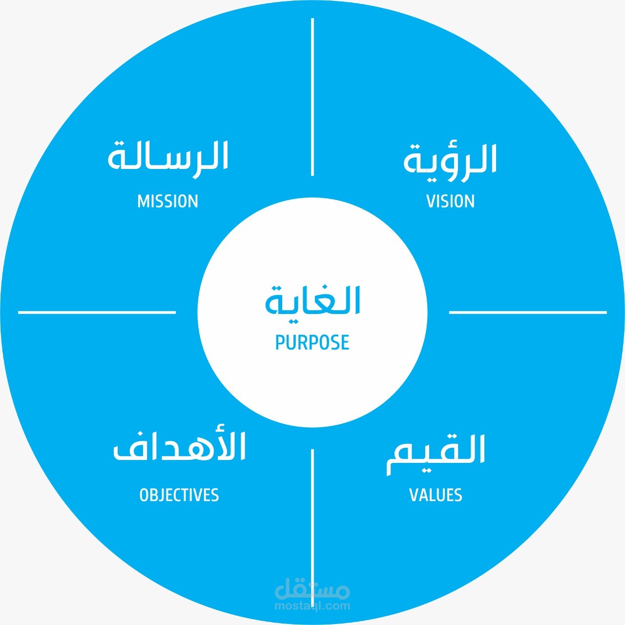 مطور مشاريع