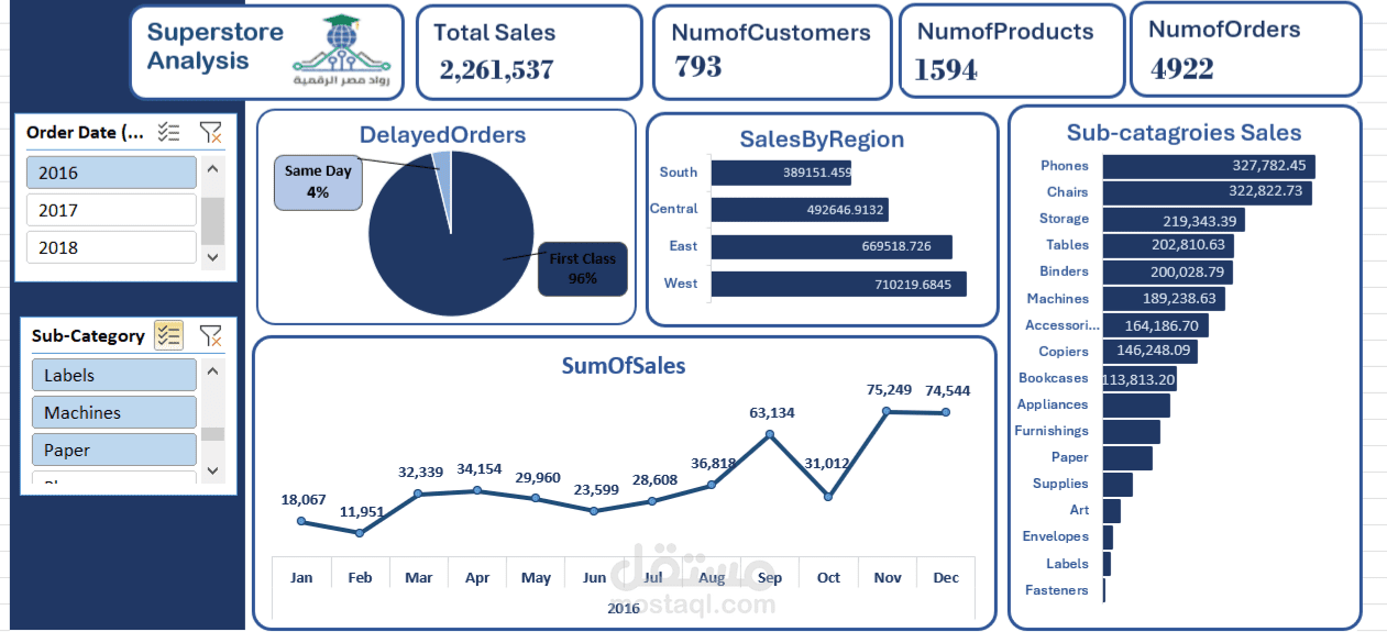 تقرير تحليل مبيعات المتجر الكبير (Superstore Sales Insights) باستخدام اكسيل