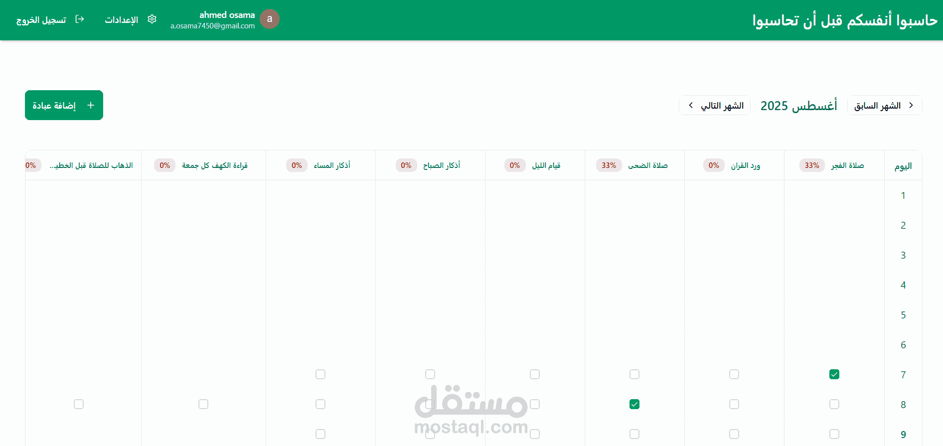 حاسبوا انفسكم قبل ان تحاسبوا