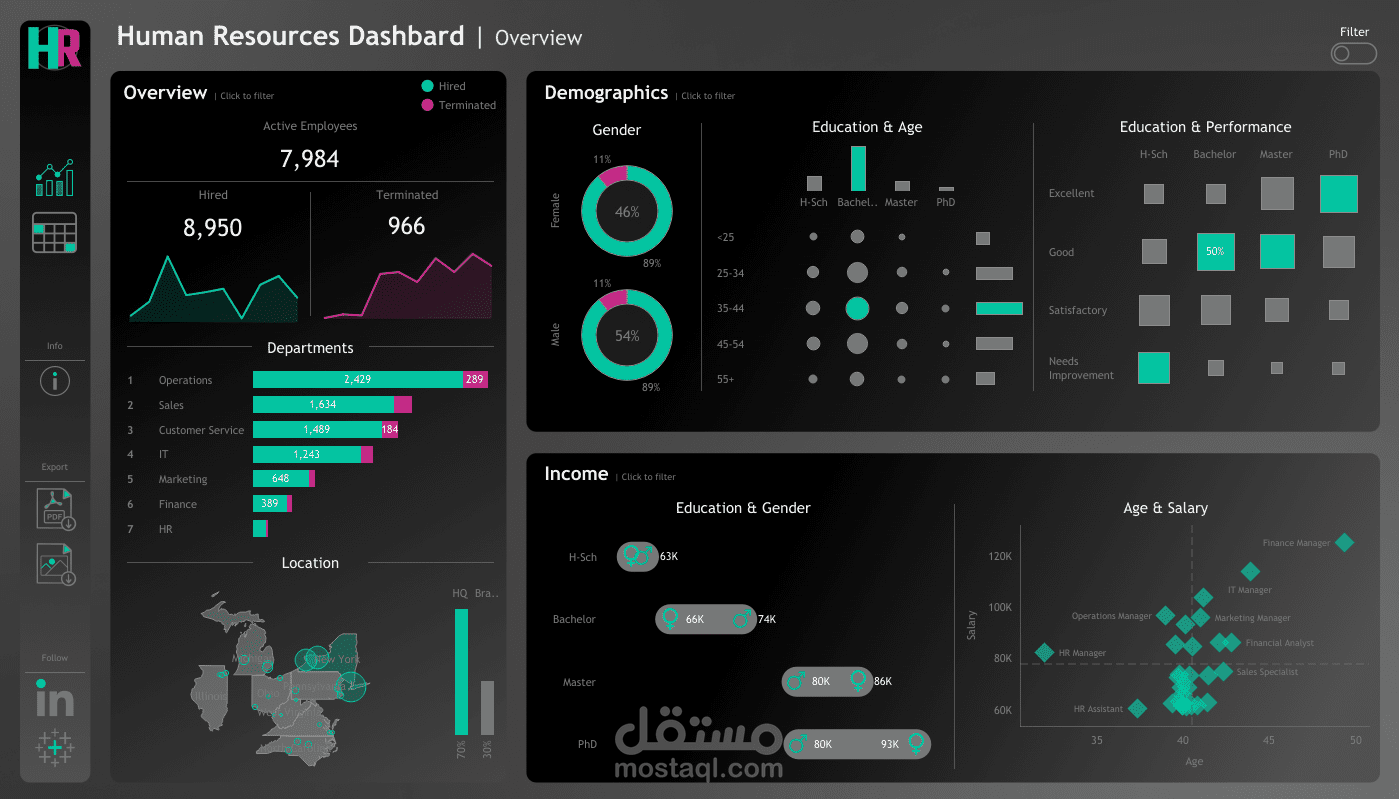 HR Tableau Dashboard