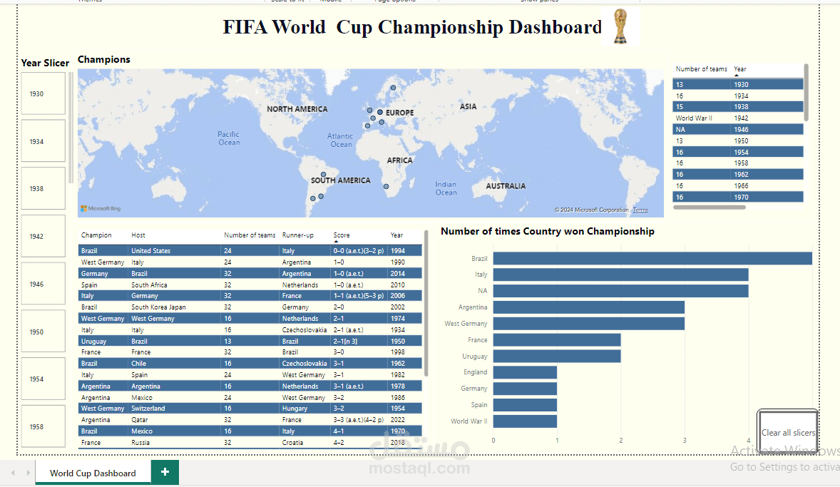 FIFA Data for World Cup