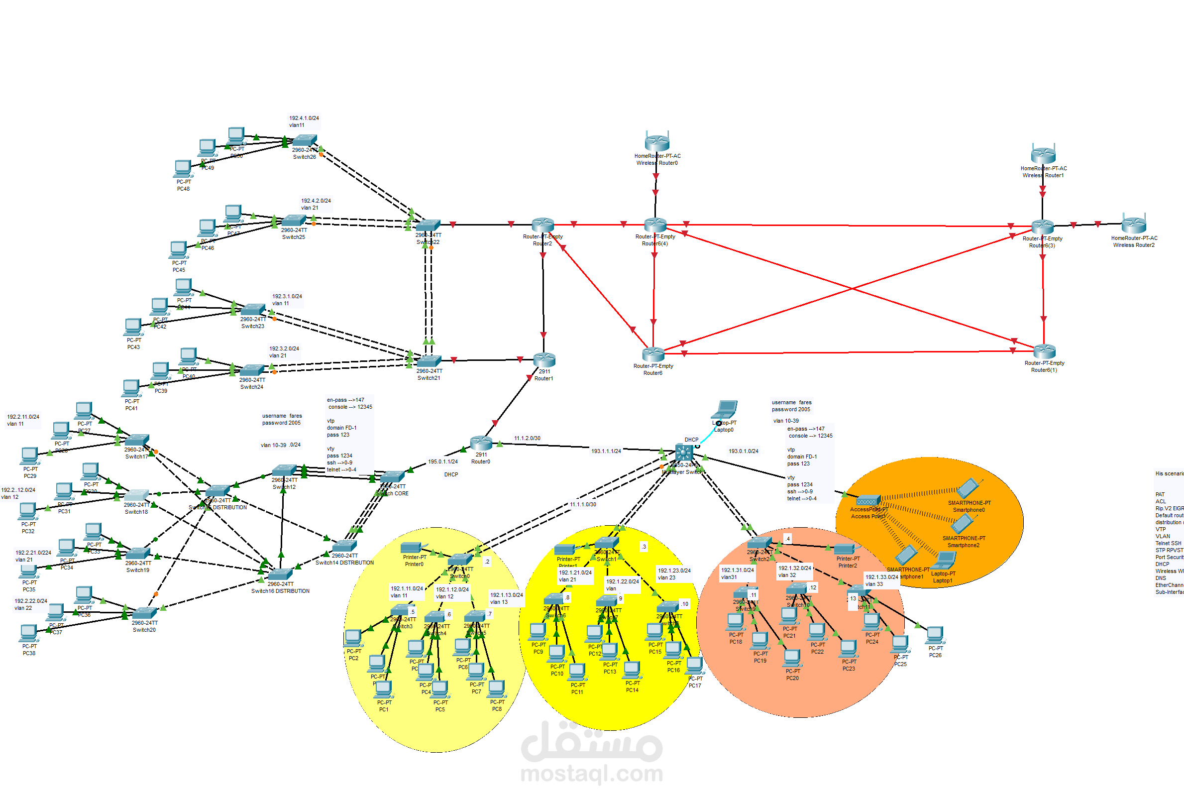 Network topology