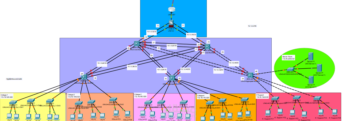Design and Implementation of a Secure Scalable Network