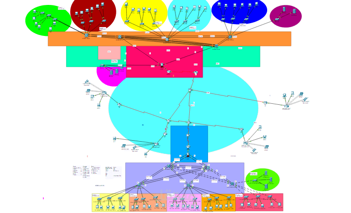Design and Implementation of a Secure Scalable Network for a Multi-Campus University