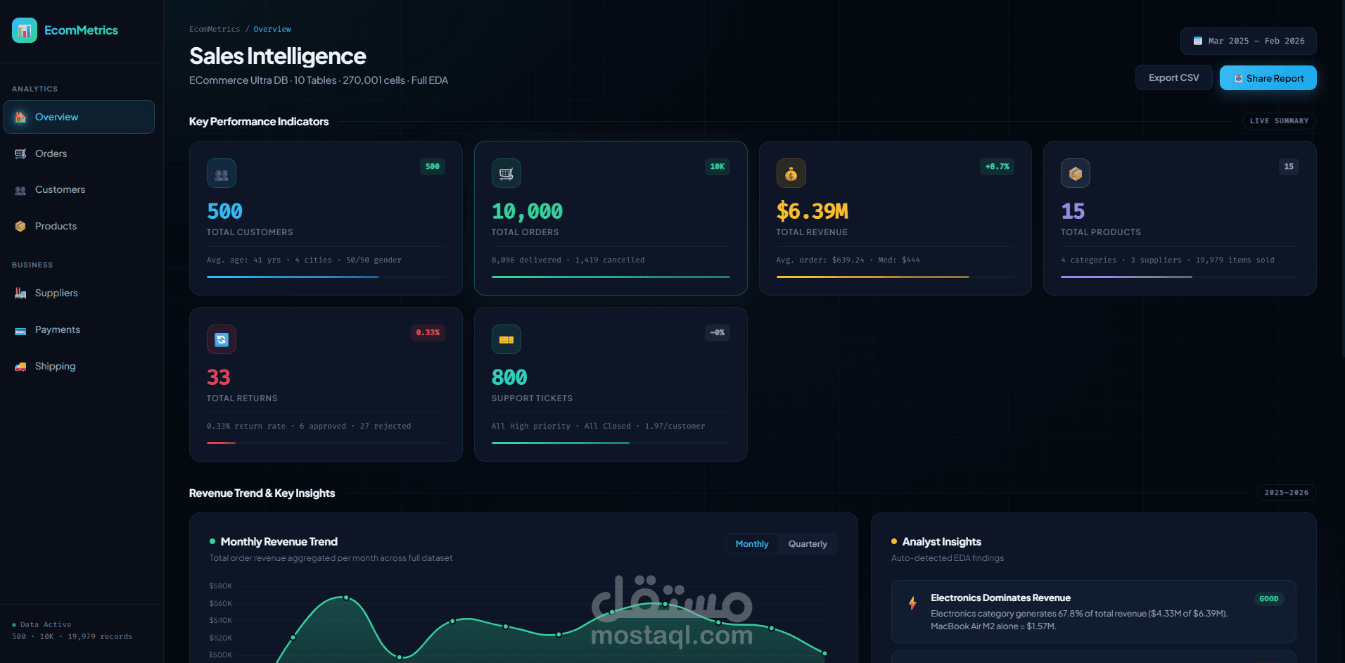 تحليل البيانات الاستكشافي EDA لتحويل بياناتك لقرارات ذكية