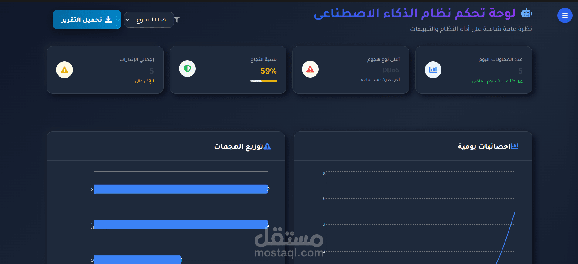 نظام ذكاء اصطناعي لتحليل محاولات اختراق الشبكات الحكومية