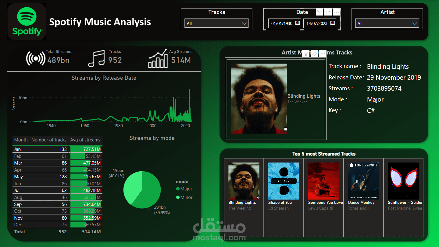 Spotify Music Analysis