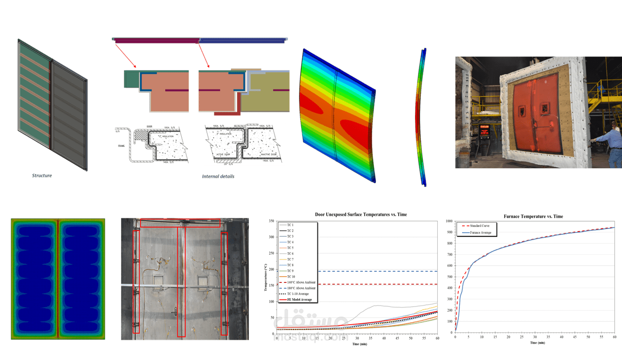 Thermal Analysis for Fire Rated Doors