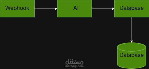 بناء مسارات عمل مؤتمتة (Workflows) متقدمة لمعالجة البيانات الضخمة